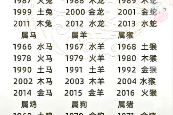 马的生辰八字解析