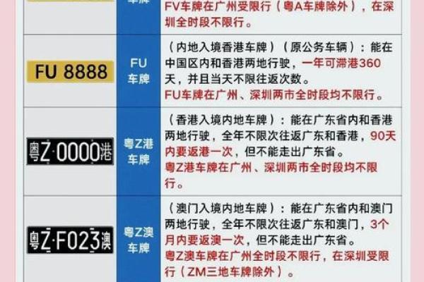 车牌号码生辰八字：揭秘车牌吉凶，助你一路顺风