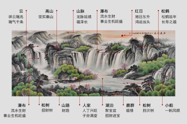 一招教你客厅风水布局，轻松吸引财运滚滚来