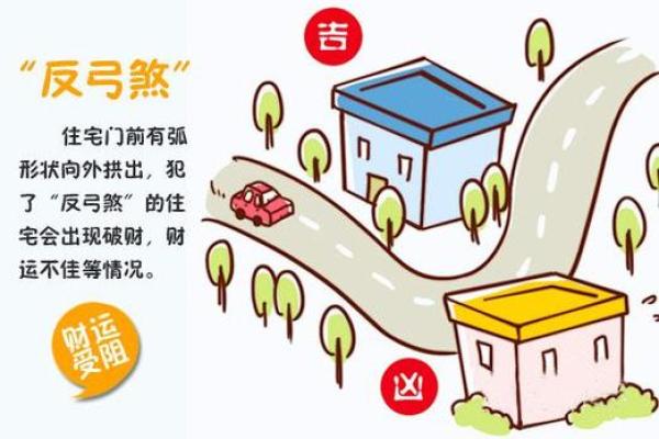 家居风水秘籍：打造旺宅必备的五大风水要素