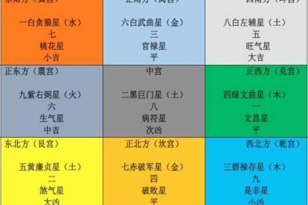 猴年家居风水秘籍：布局得当，让您家宅平安、事业兴旺