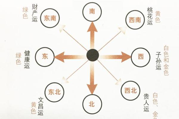 提升运势必备！微信头像风水解析，办公室风水布局新攻略！