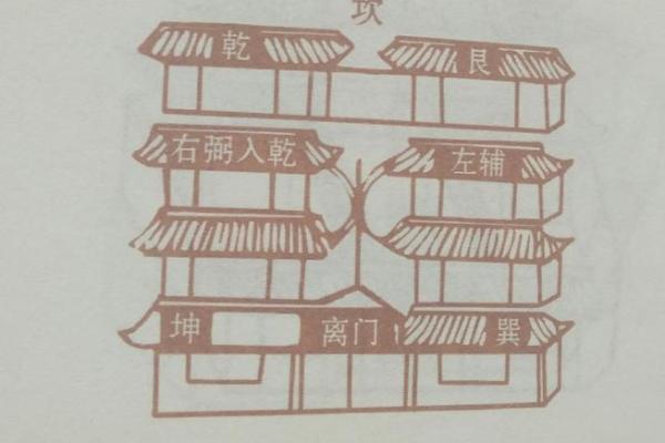 揭秘住宅风水大门朝向决定你家运势的秘密