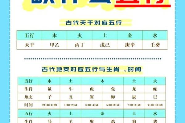 五行缺什么？通过这些方法来判断