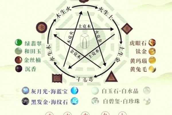 五行缺什么？通过这些方法来判断