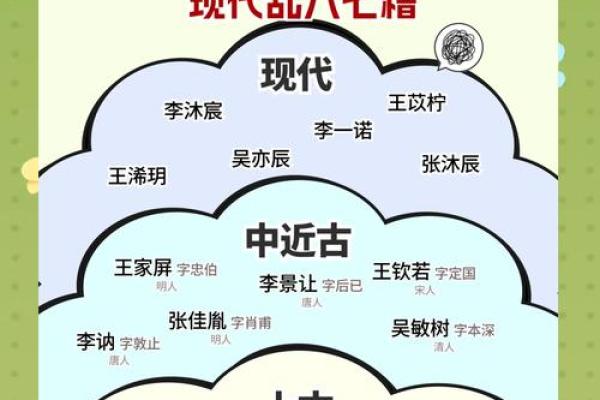 孝子辈取名的传统与现代发展