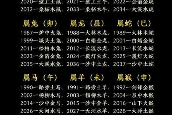 生辰八字与五行关系分析