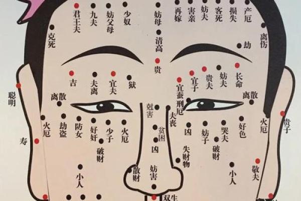 男士面部痣相秘籍，揭秘运势密码！
