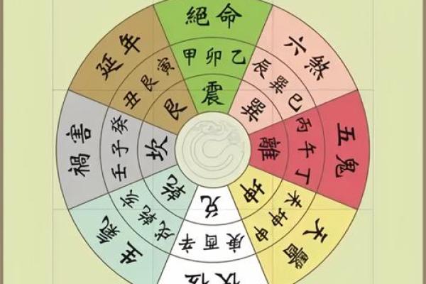 阴阳宅风水图解：揭秘家居布局的奥秘