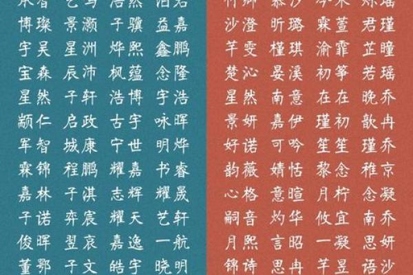 满月喜宝：创意宝宝名字精选