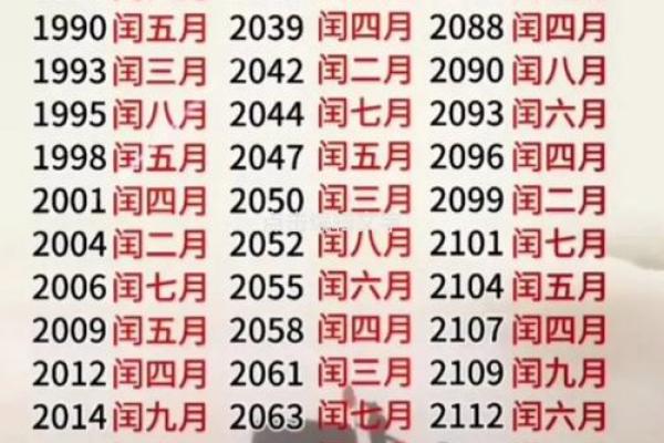 闰月运势揭秘：抓住每一年中唯一的财富机遇