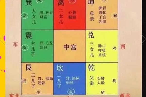 夏爱情风水讲座：家居风水布局的绝学揭秘