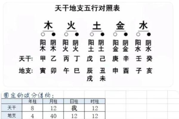 根据出生日期计算生辰八字，找到人生关键