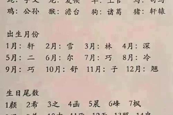 根据出生日期计算生辰八字，找到人生关键