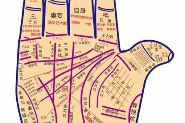 纹路纵横，命运多舛：揭秘男手相中的多纹奥秘