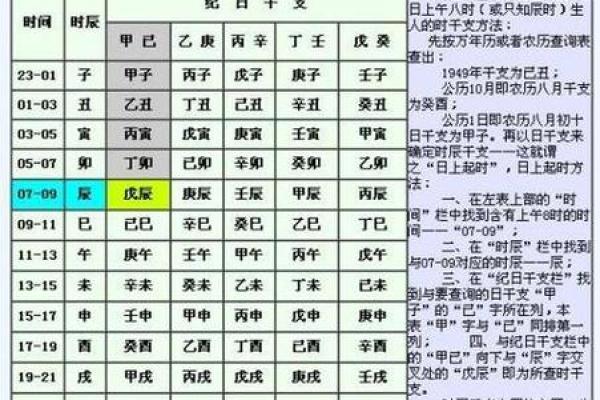 揭秘生辰八字与运势的深刻联系