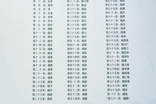 钱氏宝宝名字精选：寓意美好，悦耳动听