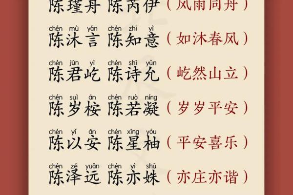 陈家鸡宝名字精选