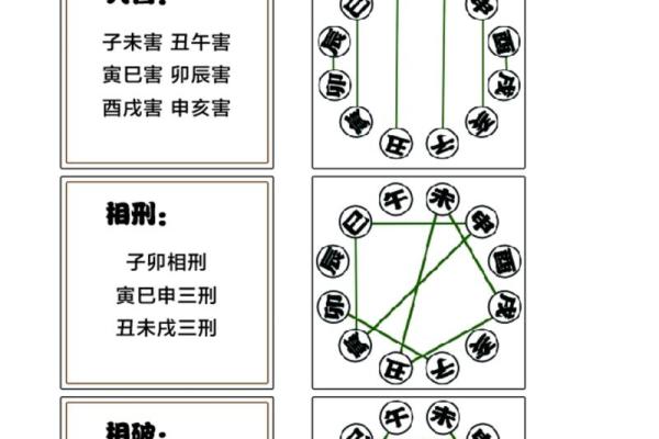 如何理解天干地支中的刑冲合害与个人运势
