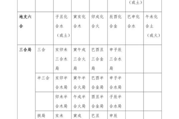 如何理解天干地支中的刑冲合害与个人运势