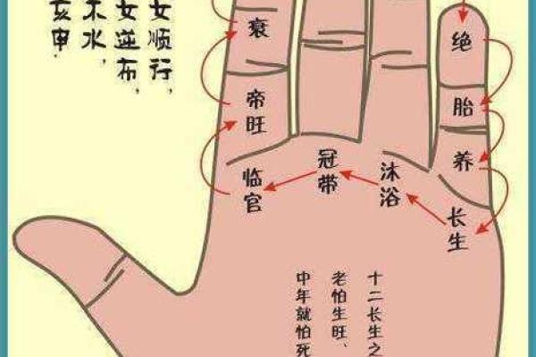 轻松掌握日天干地支口诀的窍门