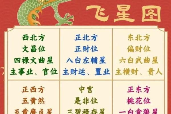 风水大师亲授：住宅风水布局图解大全，揭秘家居吉凶吉位