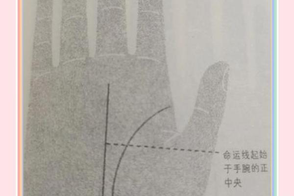 神秘手腕痣，探寻你未知的运势秘密