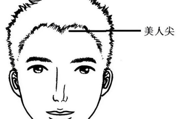 美人尖歪斜面相解析：揭示命运与性格的微妙联系