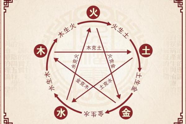 序五行在五行中的定位与意义