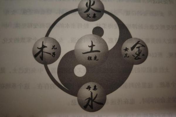 序五行在五行中的定位与意义