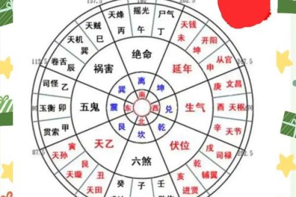 一招打造财运亨通家宅，建房风水布局攻略大公开！