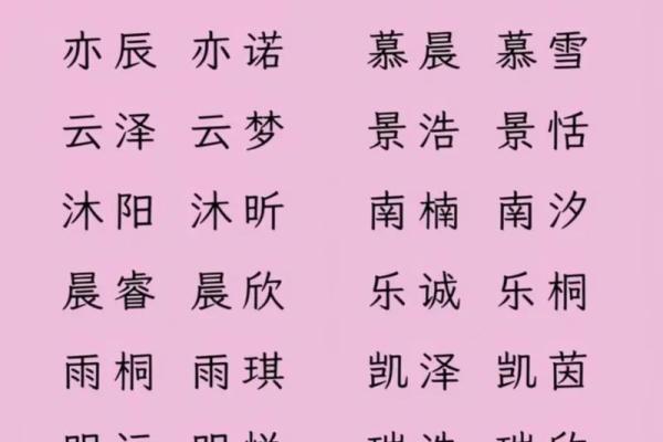 十月新生，宝宝名字大公开
