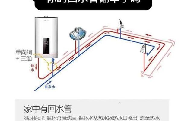 水管风水布局图解大揭秘，轻松招财旺家！