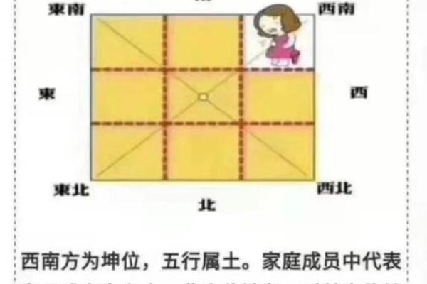 揭秘阳宅风水禁忌：三大绝不能犯的布局图