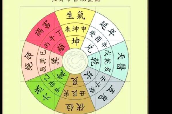 揭秘阳宅风水禁忌：三大绝不能犯的布局图