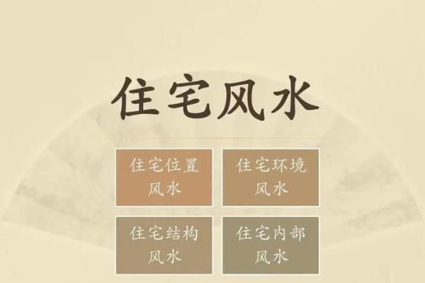 揭秘阳宅风水：如何精准确定水口，提升家居运势
