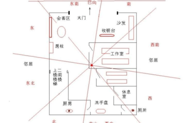 店面风水宝典，打造黄金旺铺秘籍