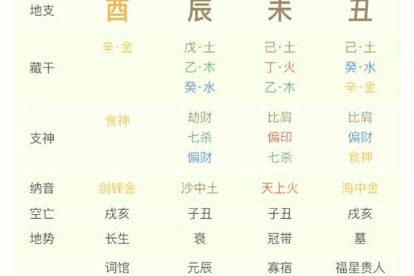 生辰八字婚姻配对免费测试解析