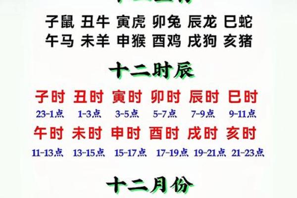 月份地支的计算方法详解 月份地支的计算方法详解