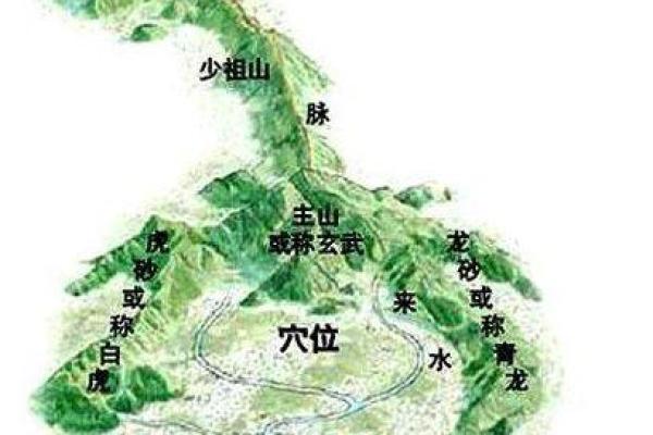 地块风水布局：打造吉祥如意家园之道