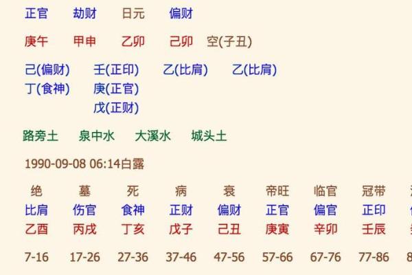 如何通过生辰八字进行名字评分