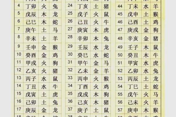 如何通过生辰八字进行名字评分