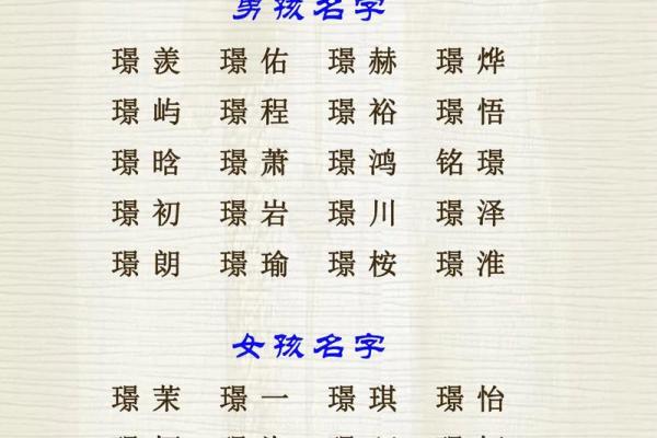 王封宝宝起名攻略