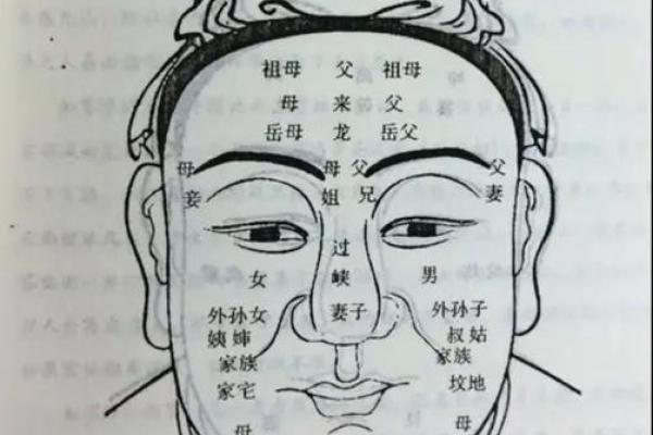 麻衣神相揭秘：命宫有痣，运势如何？