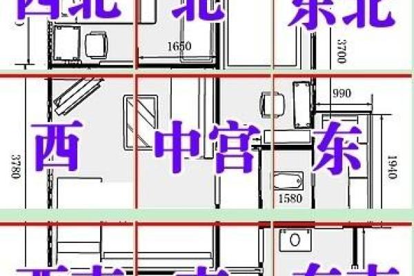 风水秘籍：九宫格布局，打造家居运势巅峰