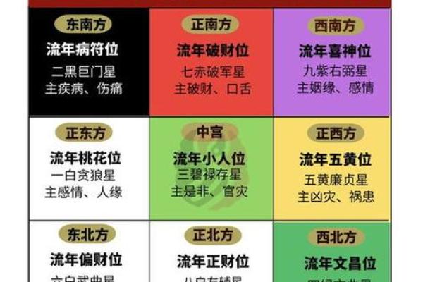 风水秘籍：九宫格布局，打造家居运势巅峰