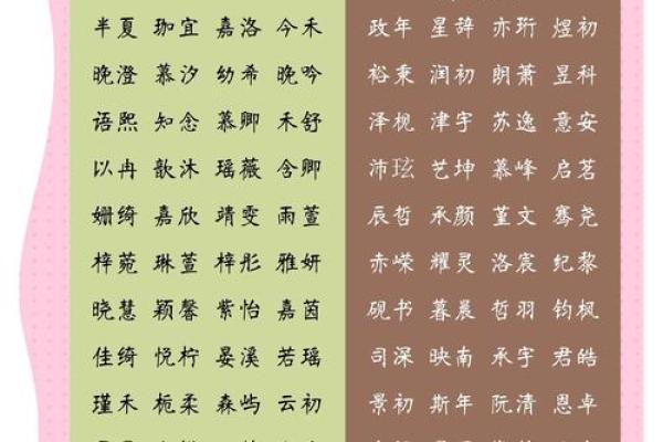 天地之灵，宝宝天字辈佳名精选