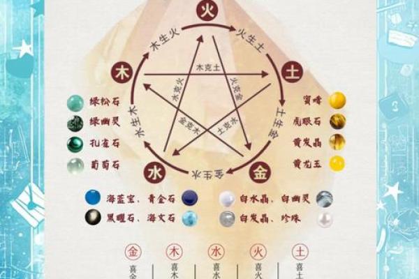 天干克制地支的五行奥秘 天干克制地支的五行奥秘