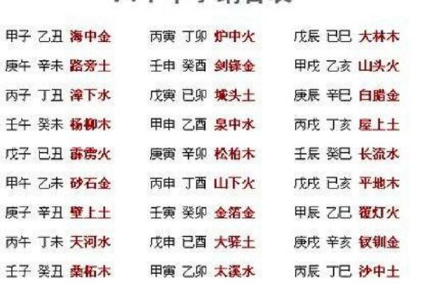 歌五行与五行的关系揭秘