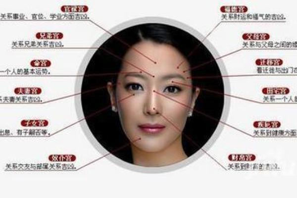 面相奥秘：31-35岁人生关键期的运势解读